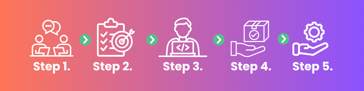 Work Process Steps